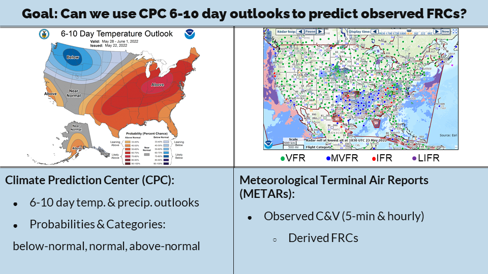 Flight Rules Category prediction research compared 6-10 day temperature and precipitation outlooks with Meteorological Terminal Air Reports