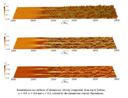 graph showing laminar-to-turbulent transition