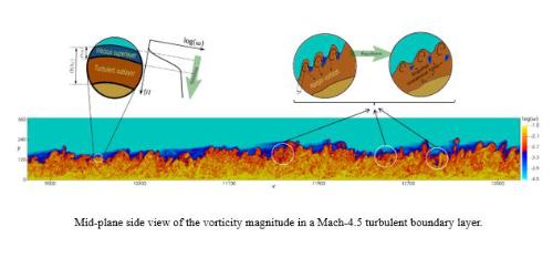 turbulent shear flows