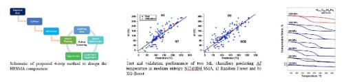 Results from Data Driven Compositional Design