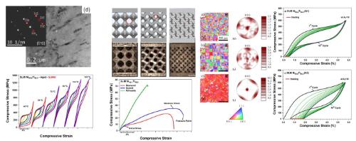 Results from Laser Powder Research