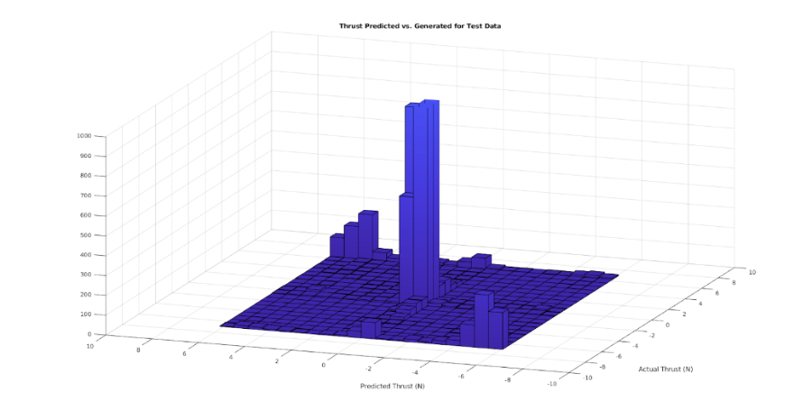 Graph for Patrick Quinn's research