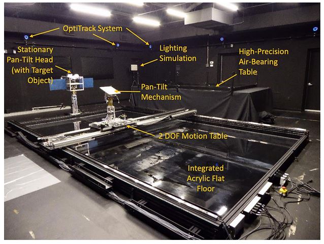 Testbed image featuring the Optitrack System, Lighting Simulation, Pan-Tilt Mechanism and Head, 2 DOF Motion Table, Integrated Acrylic Floor