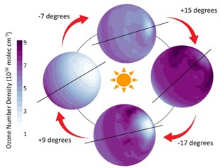 graph showing expanding climate phase space beyond earth