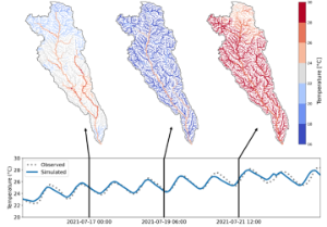Graph of rivers
