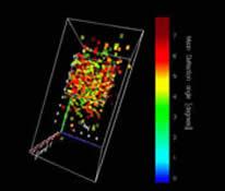MT visualization of a simulated 3 cm cube of iron in our minumal MT station