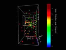 Muon Tomography of a 3 cm cube of iron with our minimal MT station (real data)