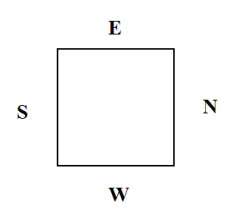 north,east,west,south
