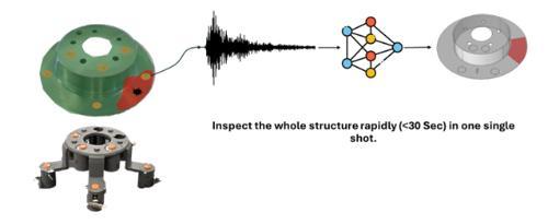 Inspect the whole structure rapidly in one shot. Diagram of a process.