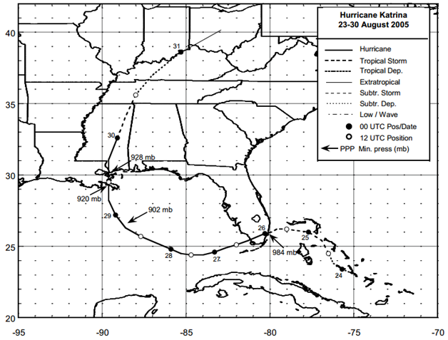 Figure: Best track positions for Hurricane Katrina, 23-30 August 2005 (Source: NOAA)